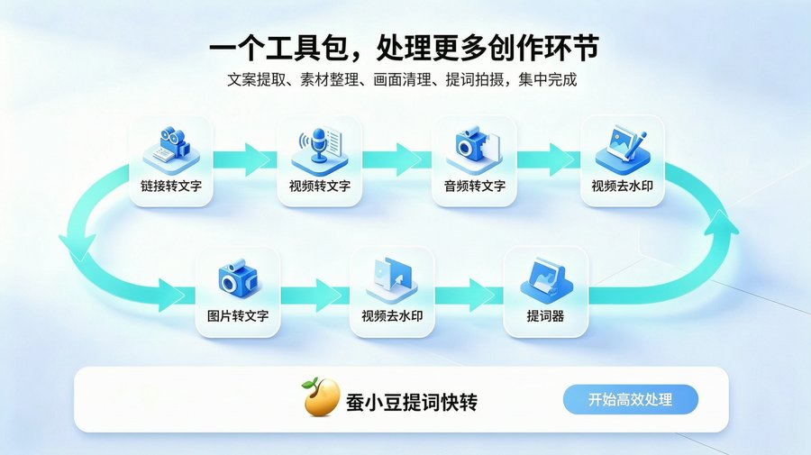 蚕小豆提词快转